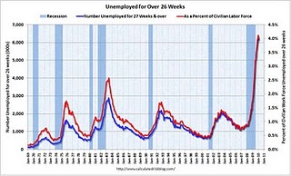 Long-term unemployment is the wrench in the recovery story